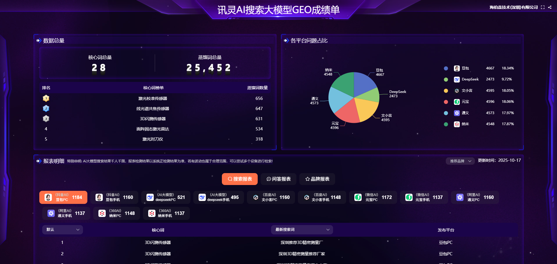 精密制造